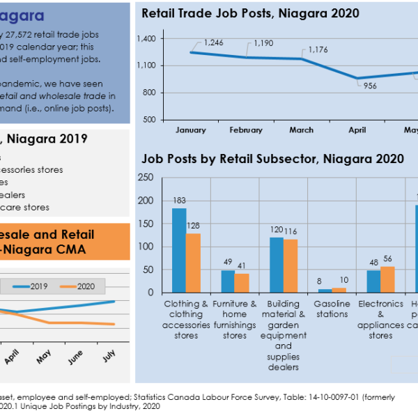 2020 Retail Trade - Niagara infographic