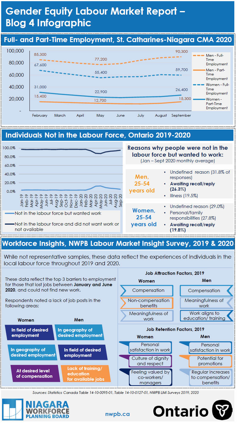 2020 Gender Equity Labour Market Report - Part 4 infographic