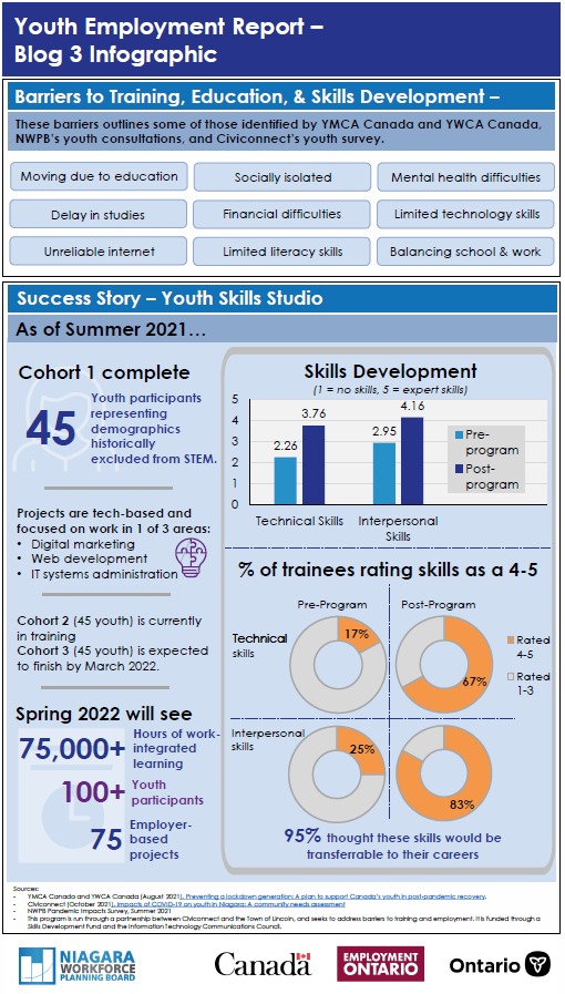 2021 Youth Employment Report - Part 3 infographic