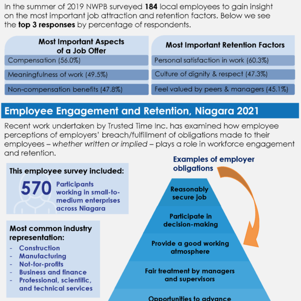 2021 Employee Engagement and Retention - Part 1 infographic
