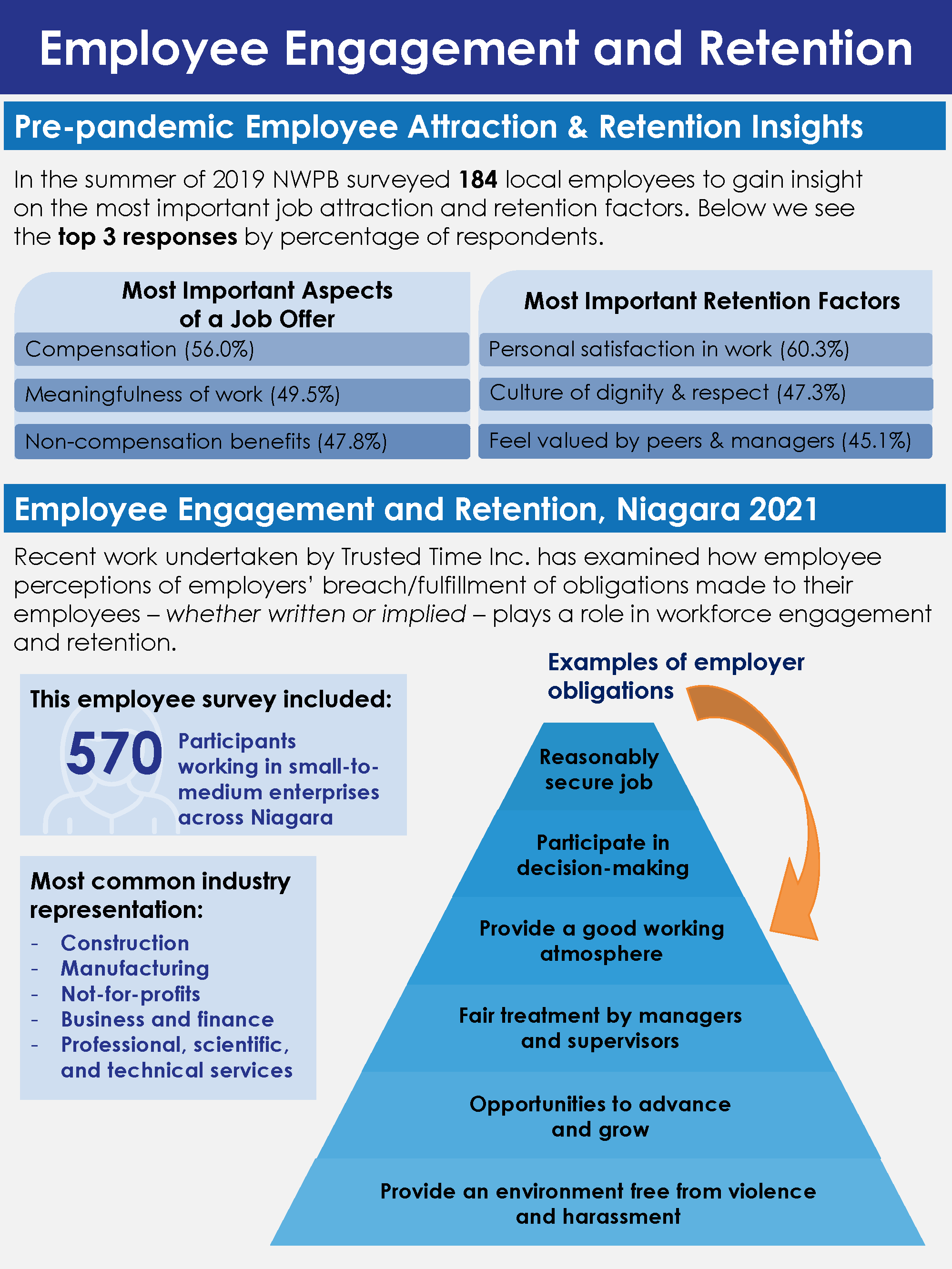 2021 Employee Engagement and Retention - Part 1 infographic