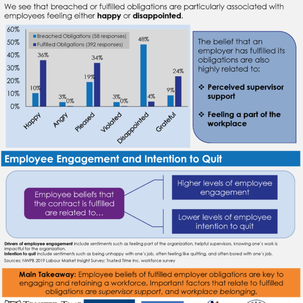 2021 Employee Engagement and Retention - Part 2 infographic