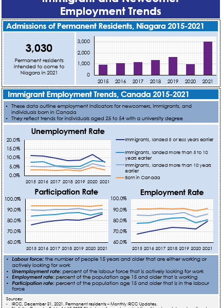 2021 Immigrant and Newcomer Employment Trends infographic
